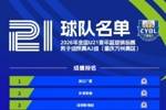 全国U21青年篮球锦标赛男子组预赛成绩出炉
